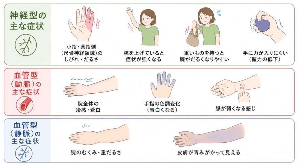 胸郭出口症候群の症状(神経型・血管型)