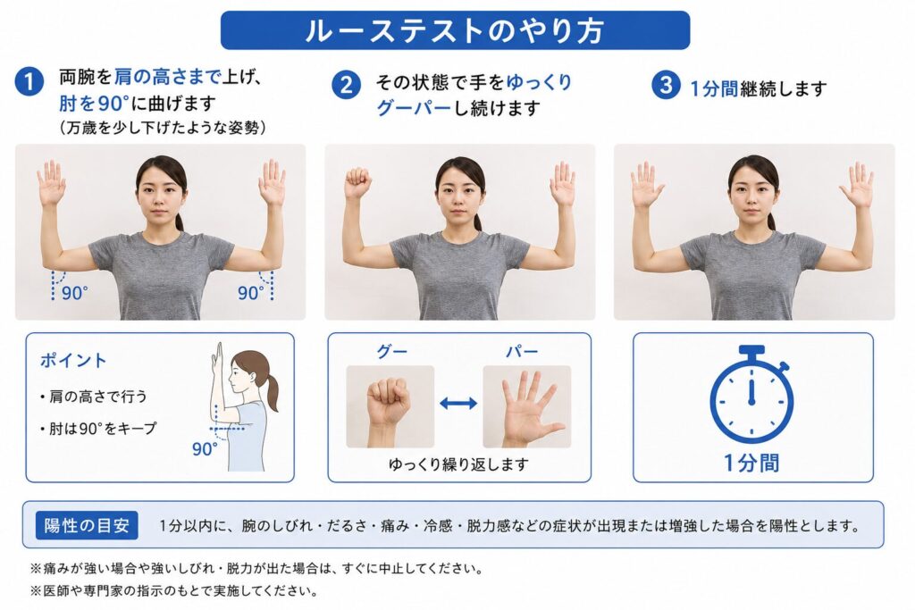 ルーステスト