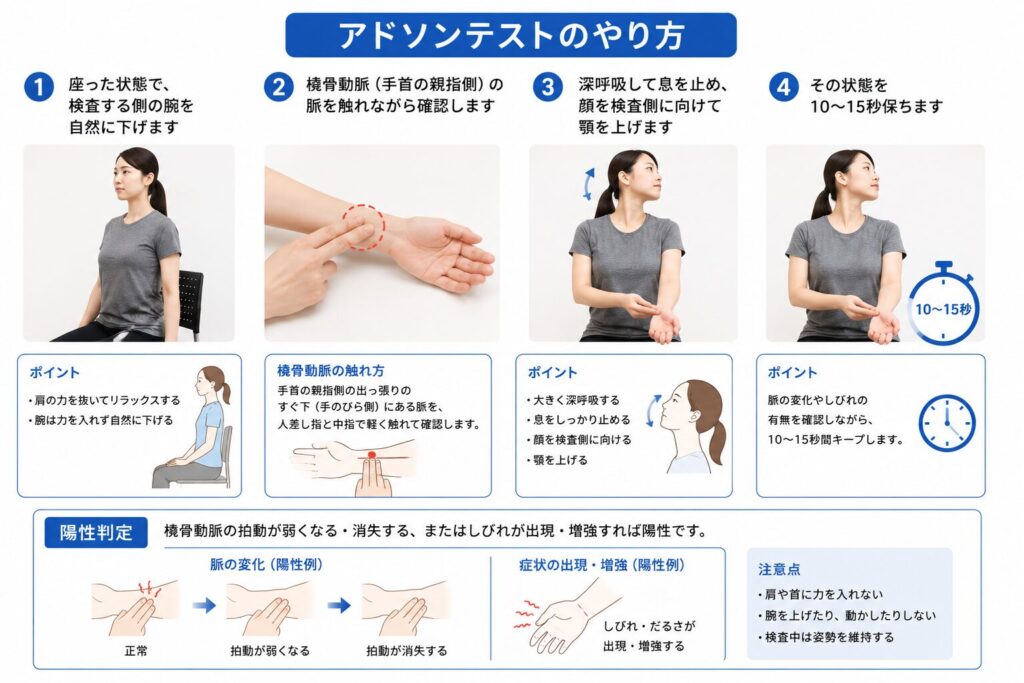 アドソンテスト