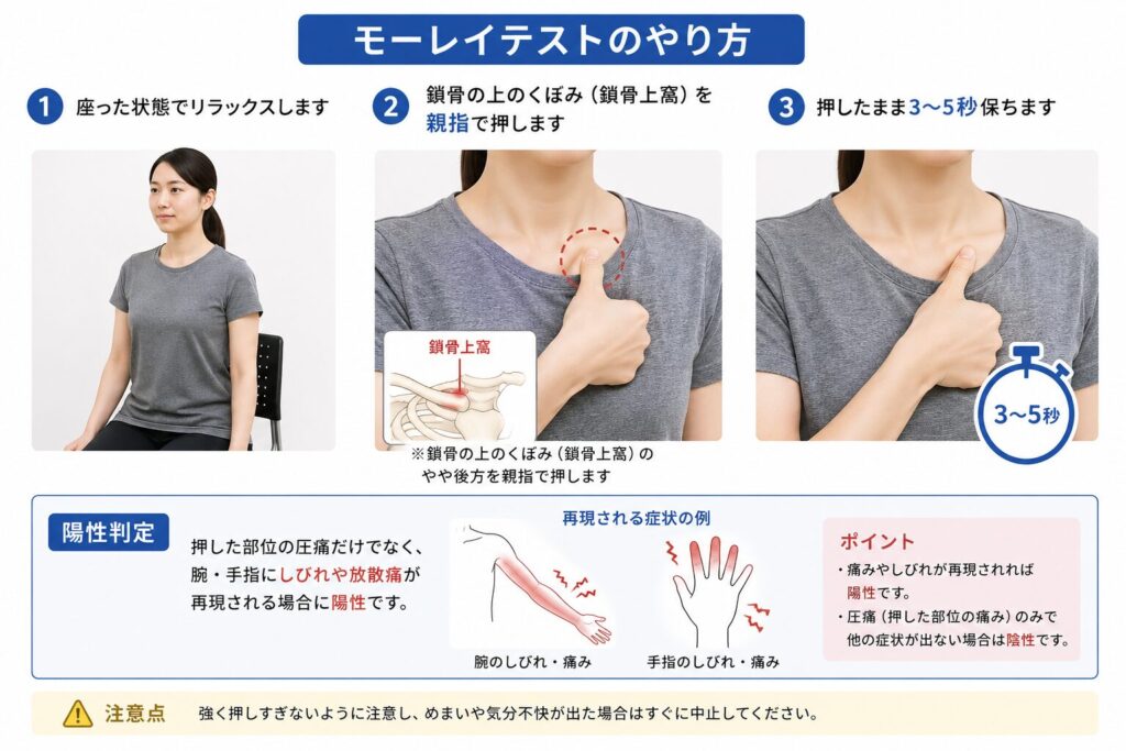 モーレイテスト