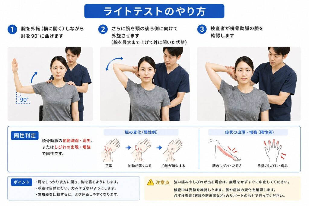 ライトテスト